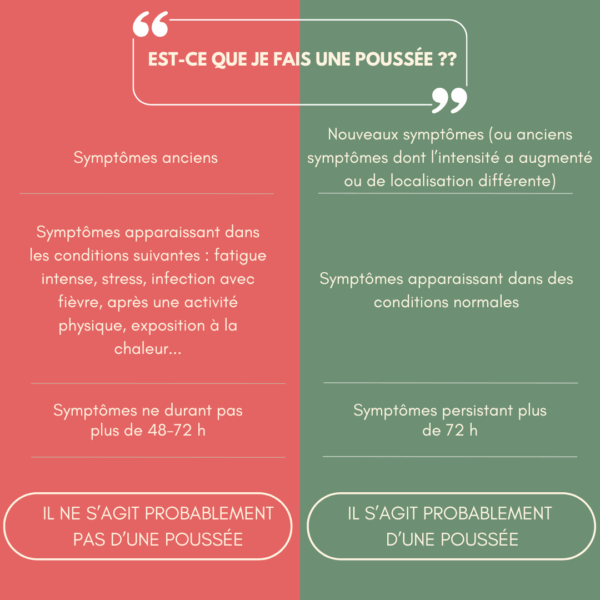 comment savoir si je fais une poussée de sclérose en plaques en fonction des symptômes ressentis