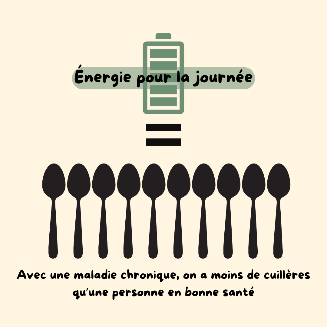 Illustration de la théorie des cuillères, l'énergie de la journée équivalente à une batterie correspond à un nombre de cuillères